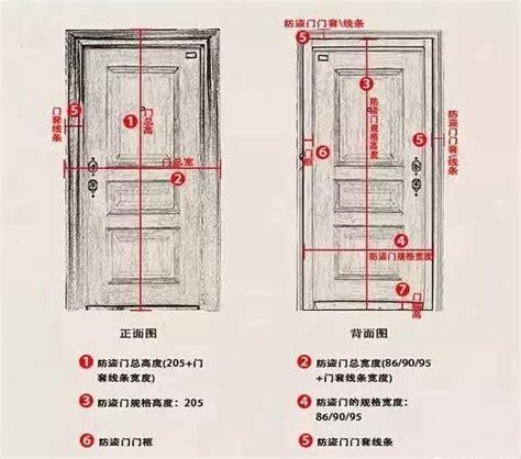 一般木門尺寸|木門:木門分類,複合門,實木門,全木門,製作標準,代號要。